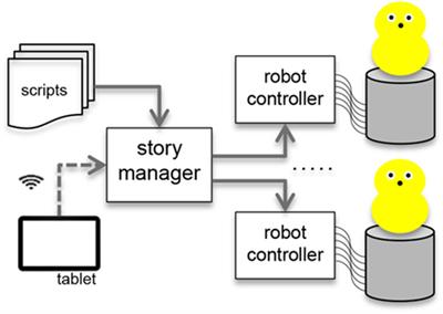 Narratives with Robots: The Impact of Interaction Context and Individual Differences on Story Recall and Emotional Understanding